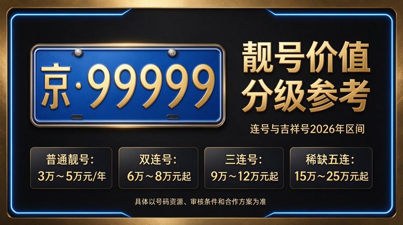 2026年闲置京牌租赁业务场景展示
